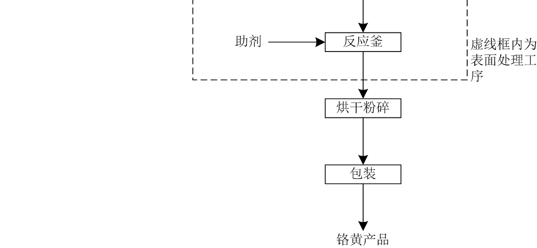 申博sunbet·(中国)官方网站
